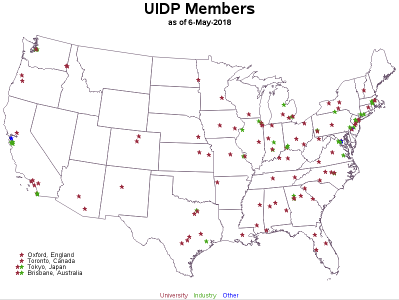 UIDP Members