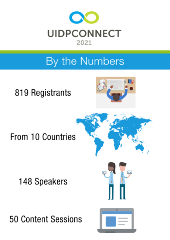 Connect 2021 infographic