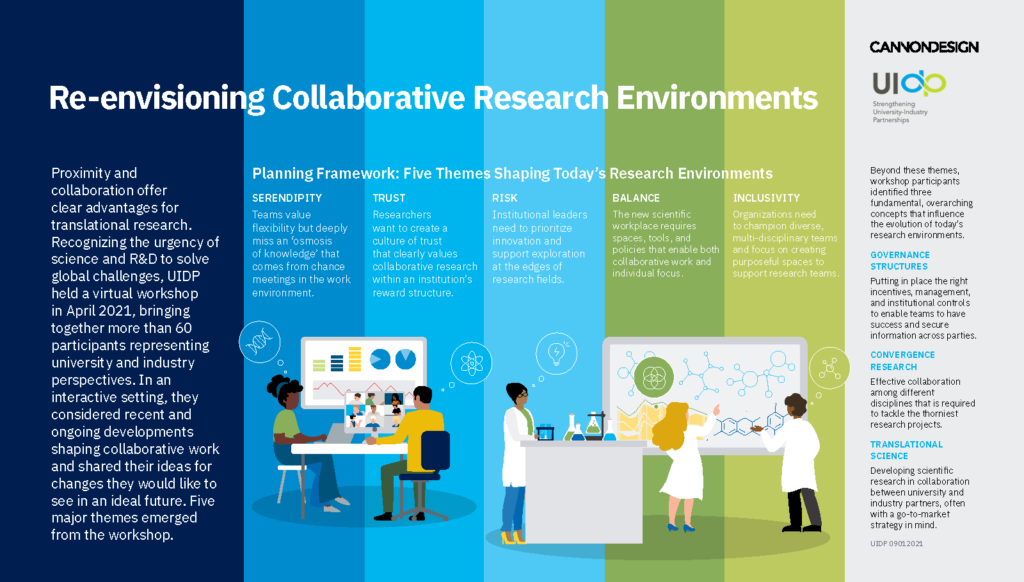 research environments
